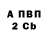 Бутират BDO 33% Tsar Andrey